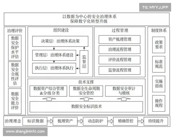 隐私计算技术投入实用,数据价值释放与安全兼顾 隐私计算技术投入实用,数据价值释放与安全兼顾